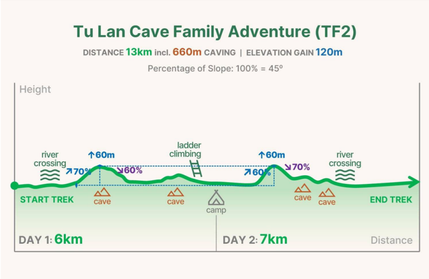 Tu-Lan-Cave-Family